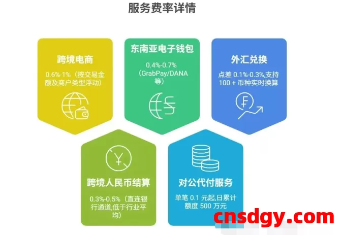 一天了解一家跨境支付平台：智付（Dinpay）【5000字】 第2张