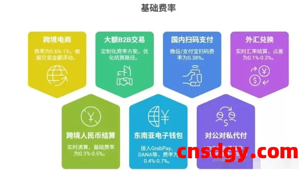 一天了解一家跨境支付平台：智付（Dinpay）【5000字】 第4张