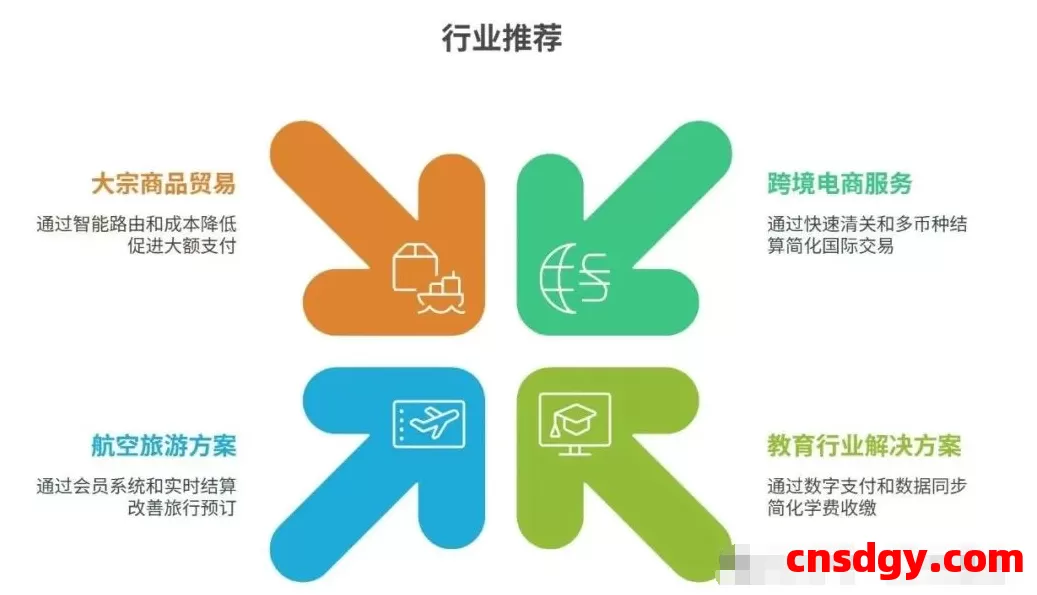 一天了解一家跨境支付平台：智付（Dinpay）【5000字】 第5张