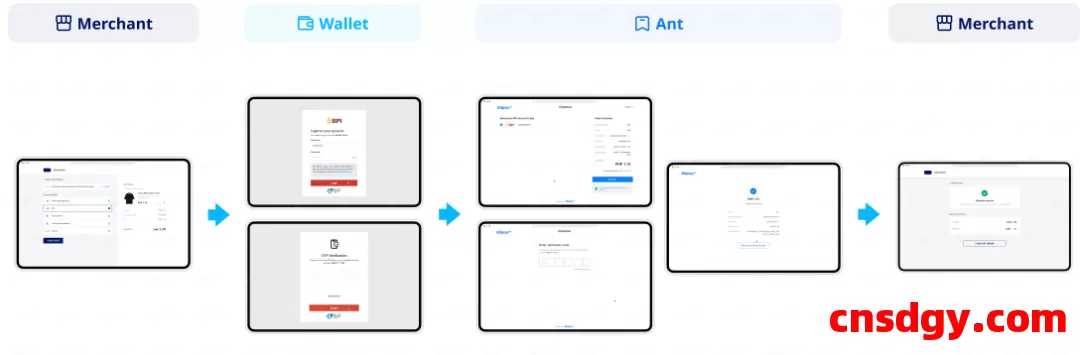 菲律宾BPI支付怎么用?有哪些功能? 第2张