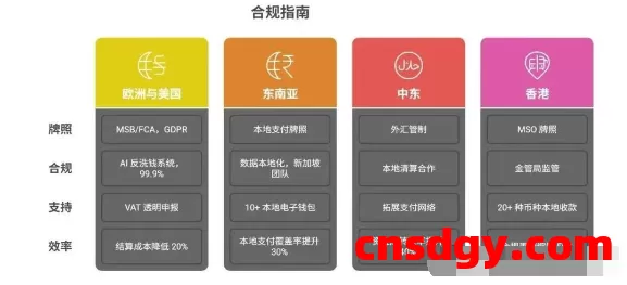 一天了解一家跨境支付平台：光子易（PhotonPay）【5000字】 第3张