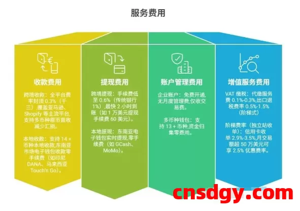 一天了解一家跨境支付平台：光子易（PhotonPay）【5000字】 第4张