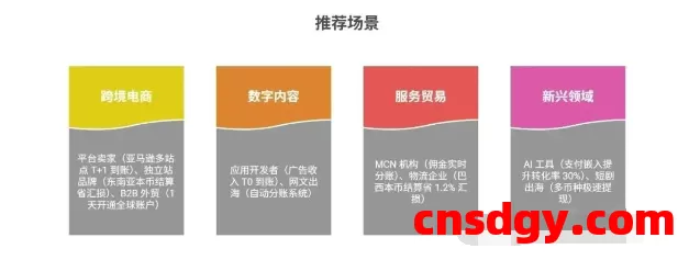 一天了解一家跨境支付平台：光子易（PhotonPay）【5000字】 第5张