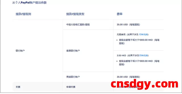 PayPal提现到万里汇,真的要收35美金手续费吗? 第2张 PayPal提现到万里汇,真的要收35美金手续费吗? 第2张