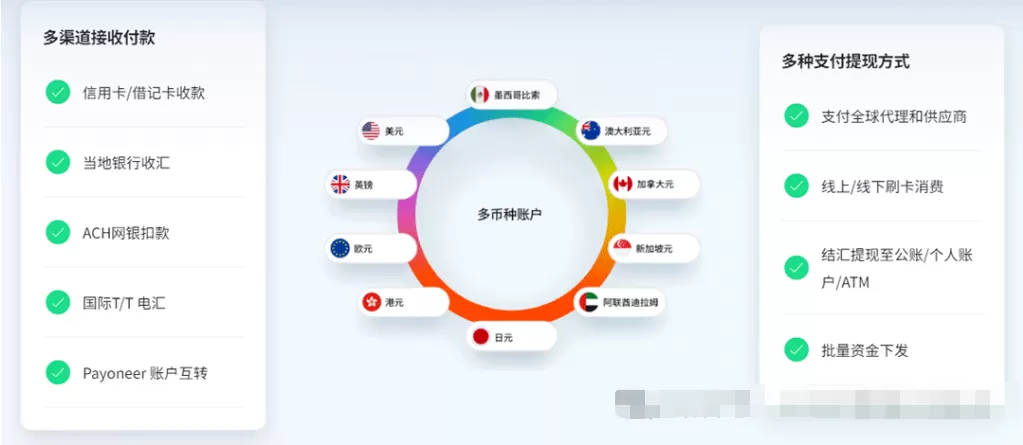 外贸人都在用的第三方收款平台,到底靠不靠谱?哪个最稳?一篇对比搞懂! 第3张 外贸人都在用的第三方收款平台,到底靠不靠谱?哪个最稳?一篇对比搞懂! 第3张