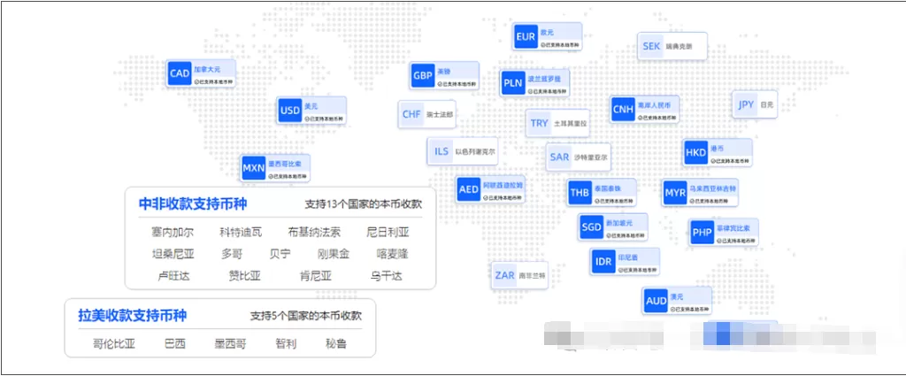外贸人都在用的第三方收款平台,到底靠不靠谱?哪个最稳?一篇对比搞懂! 第4张 外贸人都在用的第三方收款平台,到底靠不靠谱?哪个最稳?一篇对比搞懂! 第4张