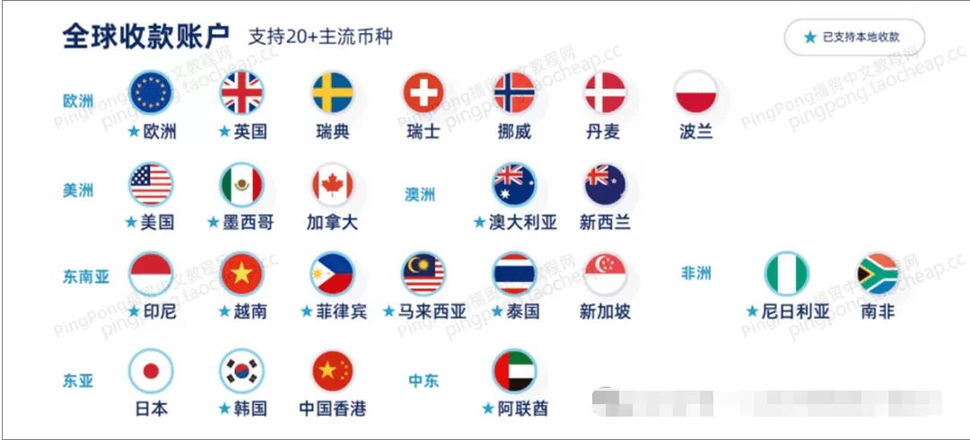 外贸人都在用的第三方收款平台,到底靠不靠谱?哪个最稳?一篇对比搞懂! 第5张 外贸人都在用的第三方收款平台,到底靠不靠谱?哪个最稳?一篇对比搞懂! 第5张
