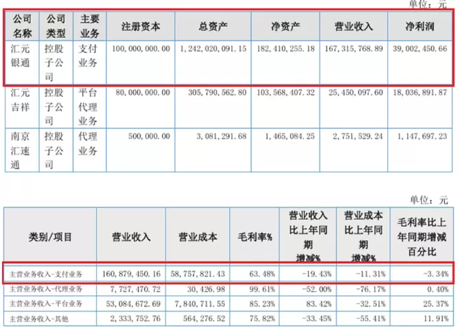 今年支付机构最大罚单来了！汇元支付、联通支付被罚 第3张