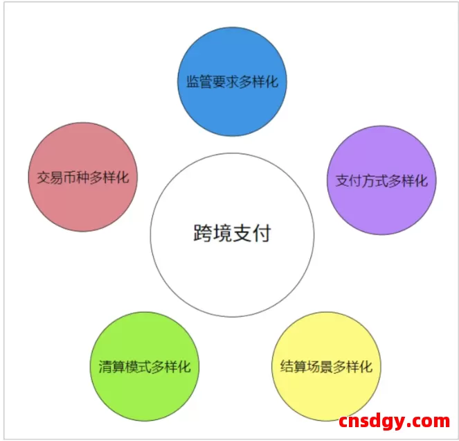 一文教跨境卖家搞懂「跨境支付」!(10000字) 第1张