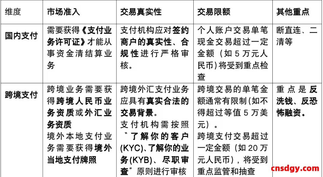 一文教跨境卖家搞懂「跨境支付」!(10000字) 第2张