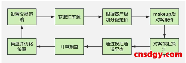 一文教跨境卖家搞懂「跨境支付」!(10000字) 第6张