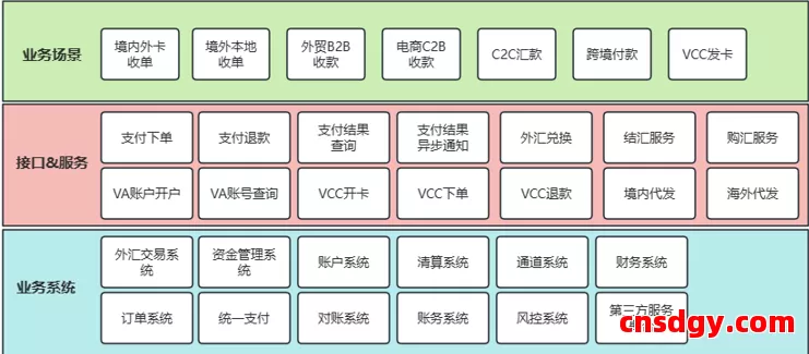 一文教跨境卖家搞懂「跨境支付」!(10000字) 第8张