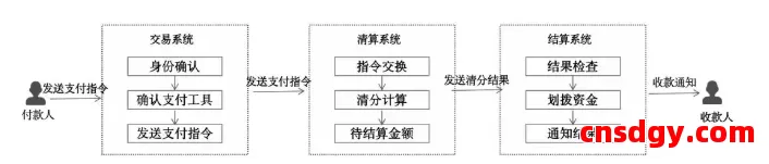 一文搞懂“全球支付清算”基础原理,建立跨境支付底层认知 第1张 一文搞懂“全球支付清算”基础原理,建立跨境支付底层认知 第1张