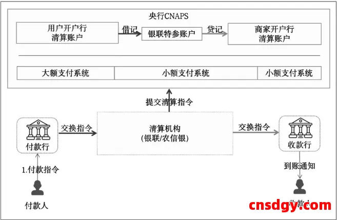 一文搞懂“全球支付清算”基础原理,建立跨境支付底层认知 第2张 一文搞懂“全球支付清算”基础原理,建立跨境支付底层认知 第2张
