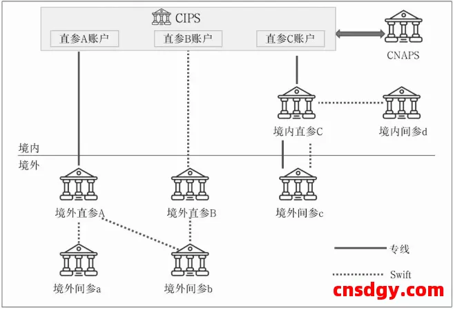 一文搞懂“全球支付清算”基础原理,建立跨境支付底层认知 第6张 一文搞懂“全球支付清算”基础原理,建立跨境支付底层认知 第6张