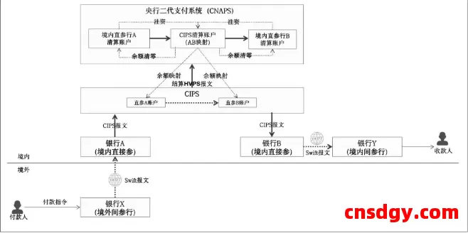 一文搞懂“全球支付清算”基础原理,建立跨境支付底层认知 第10张 一文搞懂“全球支付清算”基础原理,建立跨境支付底层认知 第10张