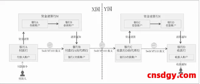 一文搞懂“全球支付清算”基础原理,建立跨境支付底层认知 第12张 一文搞懂“全球支付清算”基础原理,建立跨境支付底层认知 第12张