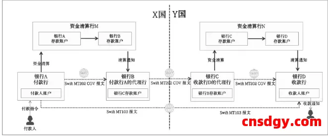 一文搞懂“全球支付清算”基础原理,建立跨境支付底层认知 第13张 一文搞懂“全球支付清算”基础原理,建立跨境支付底层认知 第13张