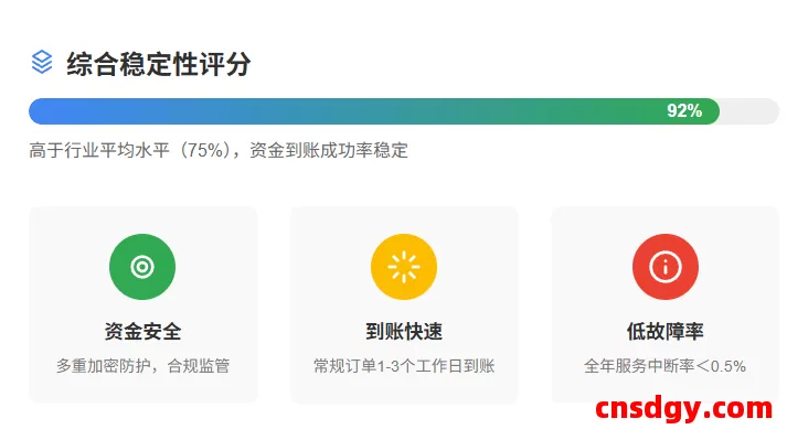 俄罗斯电商跨境收款:最常用的跨境支付方式指南 第1张 俄罗斯电商跨境收款:最常用的跨境支付方式指南 第1张