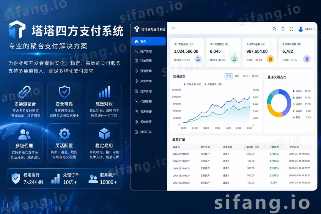 塔塔四方支付系统详解：它解决的不只是接口对接问题 第1张